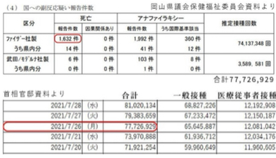 厚生科学審議会　速報_a0135326_10353324.jpg