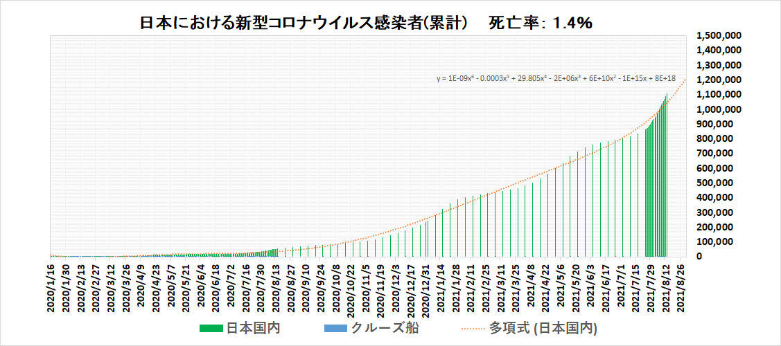 日本における新型コロナウイルス感染者(累計)_e0413146_19581553.jpg