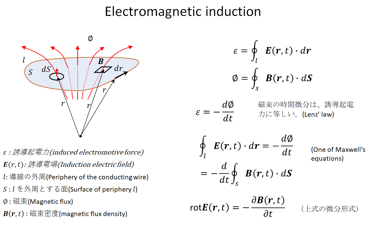 電磁誘導の原理の元発見_d0334367_22334566.png