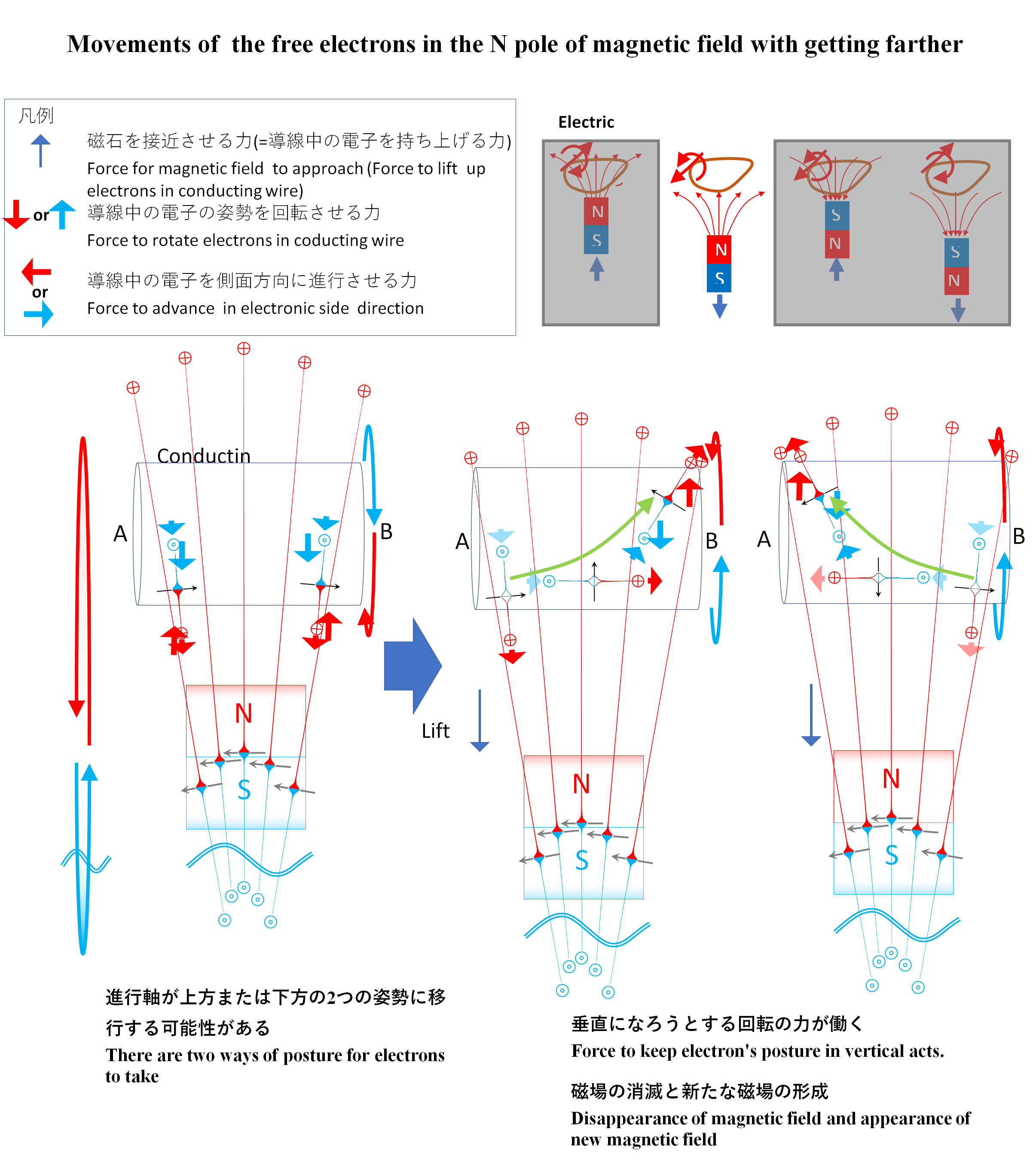 電磁誘導の原理の元発見 : エネルギー体理論 (素粒子から宇宙の構造
