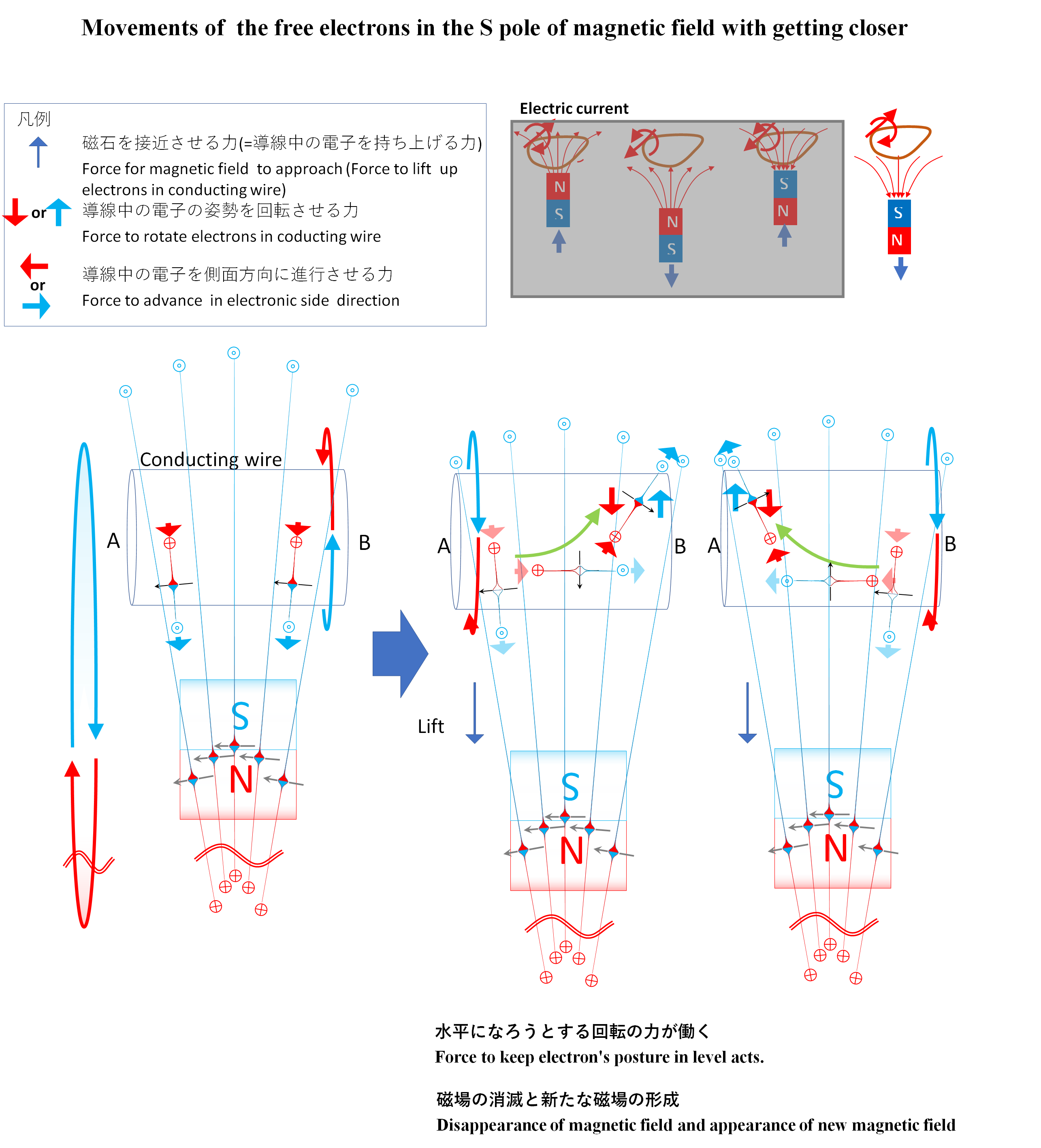 電磁誘導の原理の元発見_d0334367_22485587.png