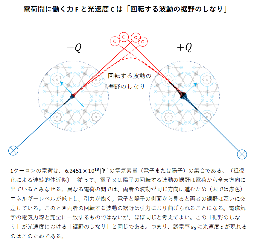 電磁誘導の原理の元発見_d0334367_22555491.png