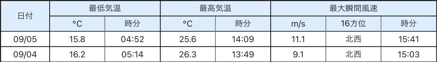 みやうかいこうごじうさんびき(猫飼好五十三疋)_c0025115_21474689.jpg