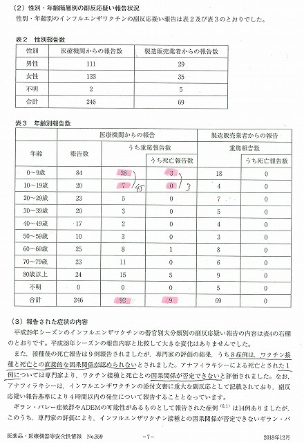 一般質問に替わる文書質問 「打つべきではない」と考える「子どもへの新型コロナウイルスワクチン接種に関するリスクと対応について」_f0141310_07444374.jpg