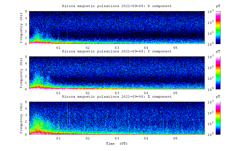 【 HAARPモニター観察】また太陽CMEがやってくる！９月上旬の２００ｎTの不思議な地震電磁波登場！_a0386130_15214373.png