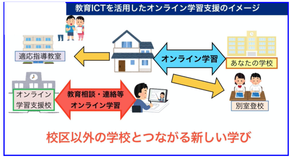 オンライン学習支援校プロジェクト 始動前_c0052304_20083510.png