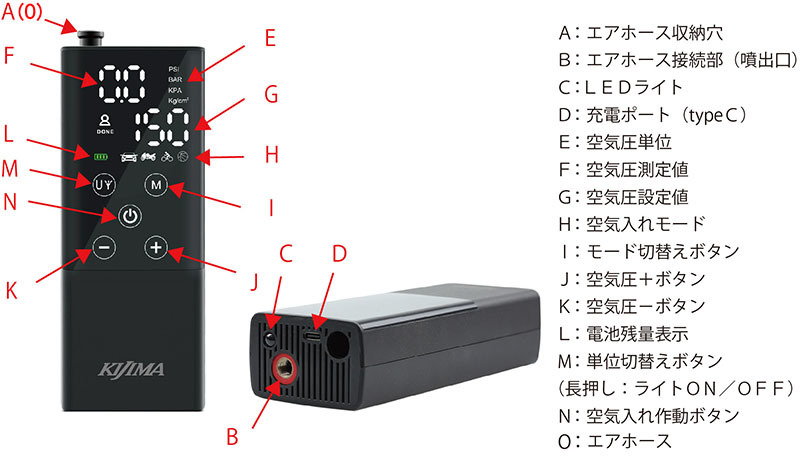 空気圧調整してますか?キジマスマートエアポンプお勧めですやん!_f0056935_10301972.jpg