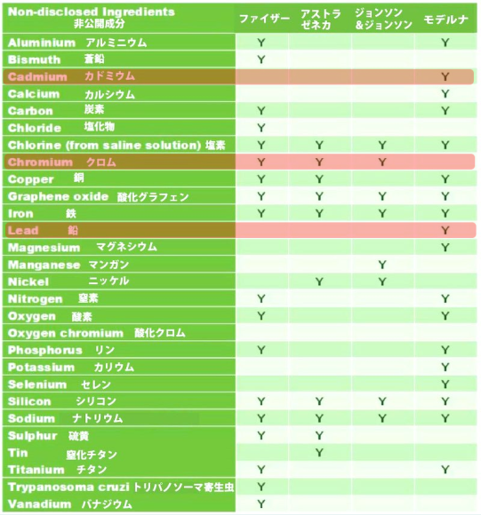 決定的な毒ワクチン解説動画❣欧州議会でファイザー追及と購入責任者も❣地方民放が暴露❣ワクチンテロ❣ウイルス存在トリックの種明かし❣テドロスにサル痘の非常事態宣言させた統一教会の笹_e0069900_12515281.png