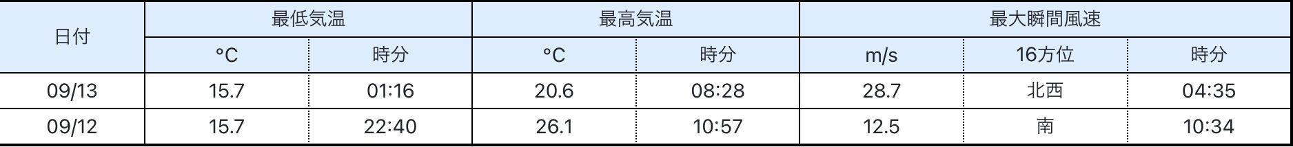 嵐のあとで_c0025115_21565421.jpg