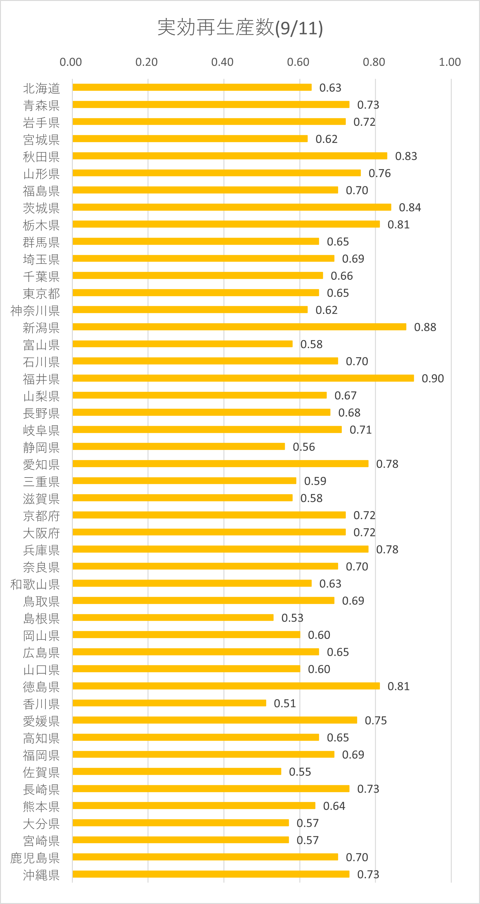 五輪開催前と後、東京都の検査数の変化はデルタ株だけの理由なのか疑問。_e0337777_15514153.png