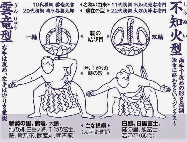 江戸城吹上御庭の上覧相撲 : 大江戸歴史散歩を楽しむ会 江戸城吹上御庭の上覧相撲 : 大江戸歴史散歩を楽しむ会