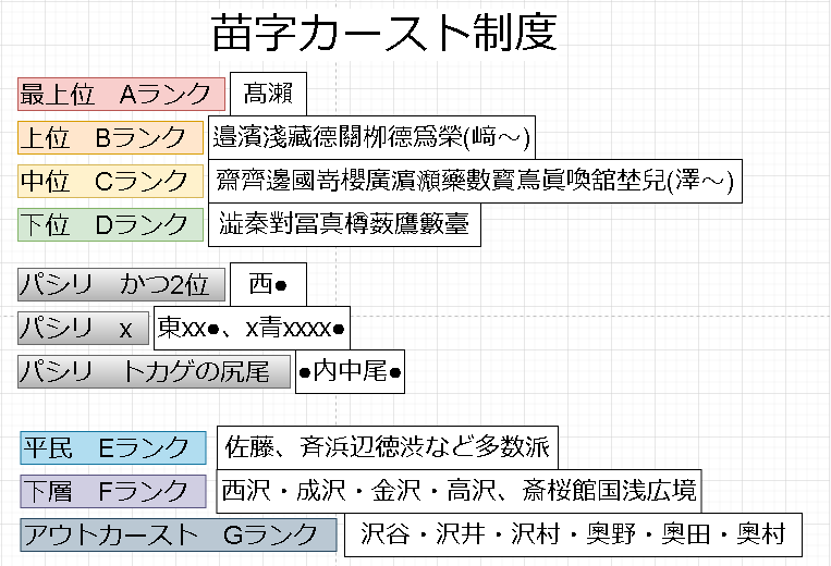 苗字ヒエラルキー 相対 絶対 旭川まとめブログ