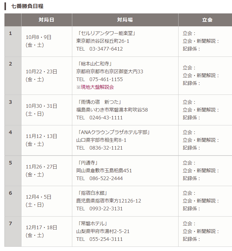 叡王戦第五局、103手目☗9七桂に、絶句。_e0337777_11454231.png
