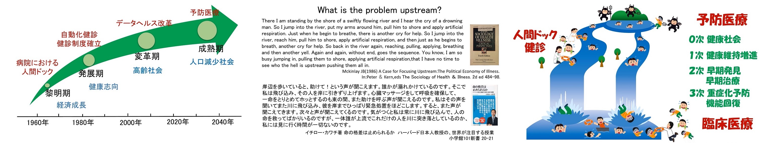 高齢社会にチームで行う健診～けいじゅフレイルドック_b0115629_13340532.jpg