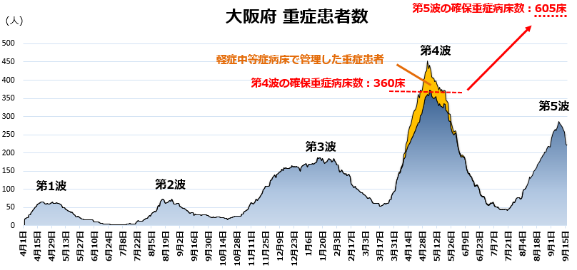 COVID-19：大阪府の現状（9月18日）_e0156318_22525979.png