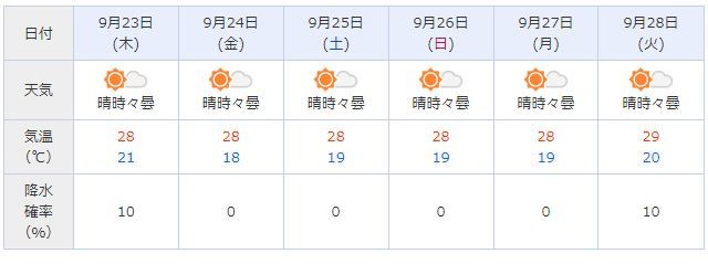 週末の集合時間は?ですやん!_f0056935_16473788.jpg