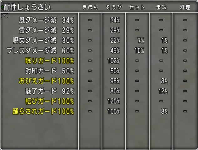 真 幻界諸侯をサポのみ簡単攻略 まるねた ドラクエ10