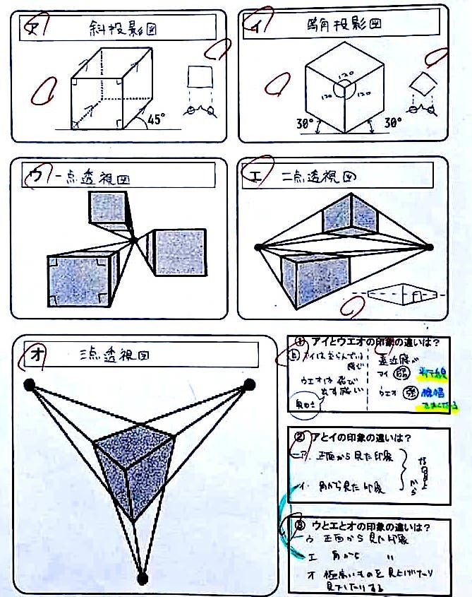 空間表現の技法を身につけよう その1（生徒の抱えている課題を把握し