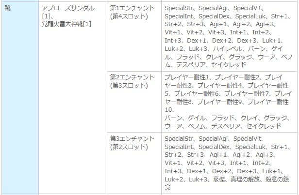 庶民派エンジョイ勢のro日記
