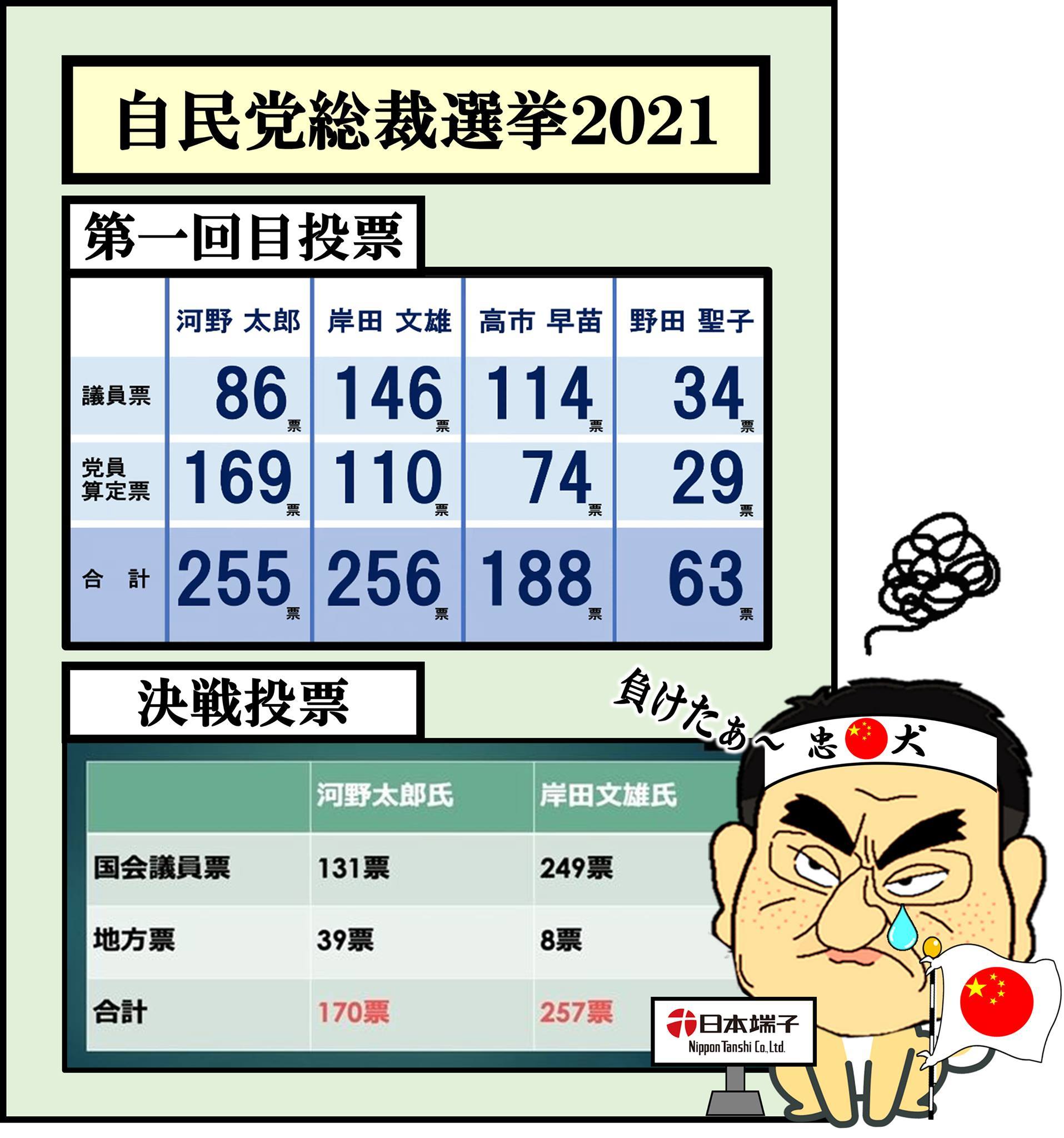 自民党総裁選の個人的感想_b0237229_18052377.jpg