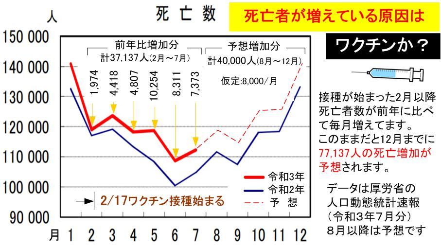 決定的な毒ワクチン解説動画❣欧州議会でファイザー追及と購入責任者も❣地方民放が暴露❣ワクチンテロ❣ウイルス存在トリックの種明かし❣テドロスにサル痘の非常事態宣言させた統一教会の笹_e0069900_17050344.jpg