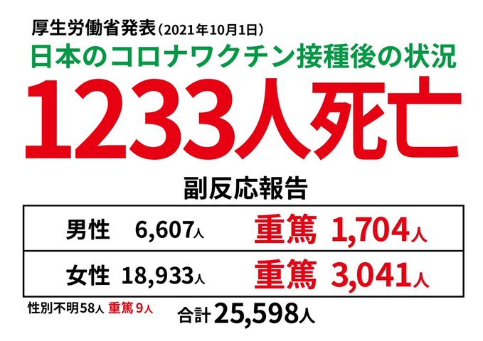 決定的な毒ワクチン解説動画❣欧州議会でファイザー追及と購入責任者も❣地方民放が暴露❣ワクチンテロ❣ウイルス存在トリックの種明かし❣テドロスにサル痘の非常事態宣言させた統一教会の笹_e0069900_22204772.jpg