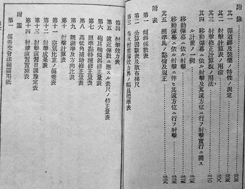 縦約23cm射撃学教程 射撃要具 付図 第十九版 昭和10年 【部外秘】陸軍 