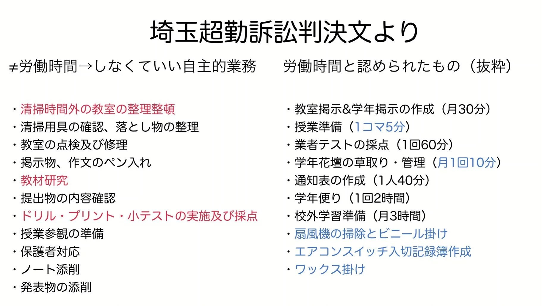 採点 Tommy先生の 世相を斬る