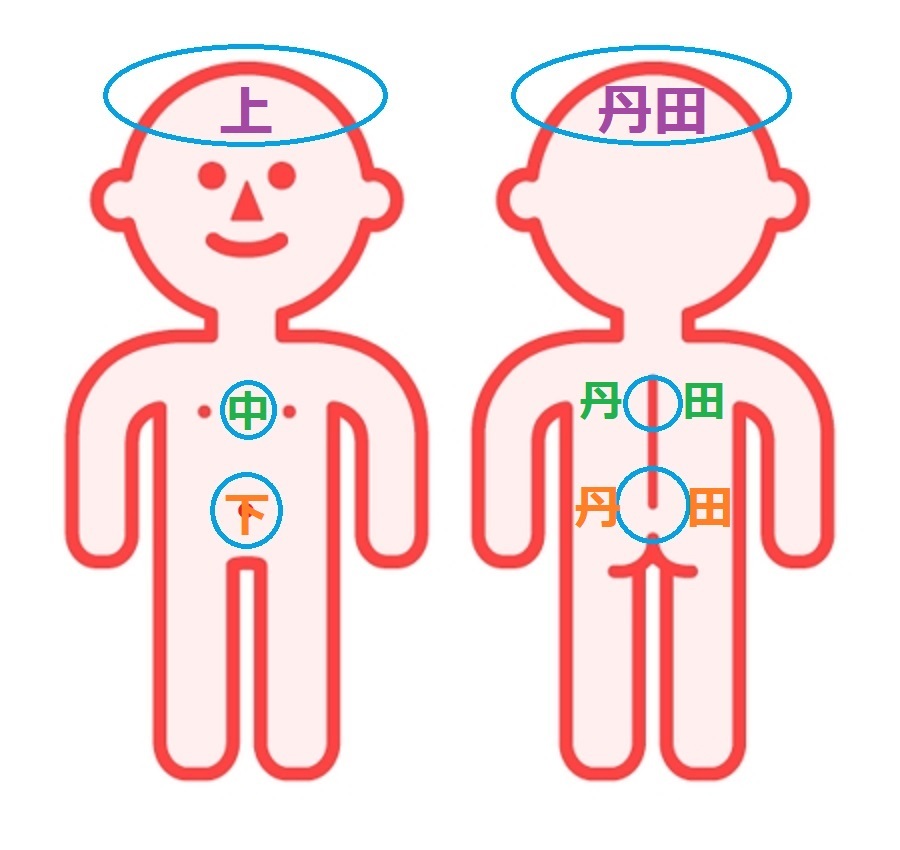 温活 ~体温をあげよう~ コロナ対策④_e0246398_14370174.jpg