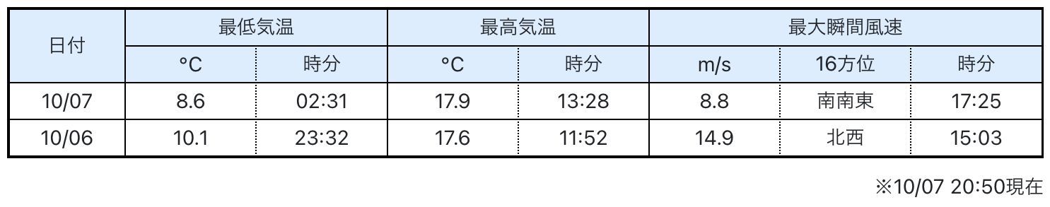 この秋一番の冷え込み_c0025115_21281577.jpg