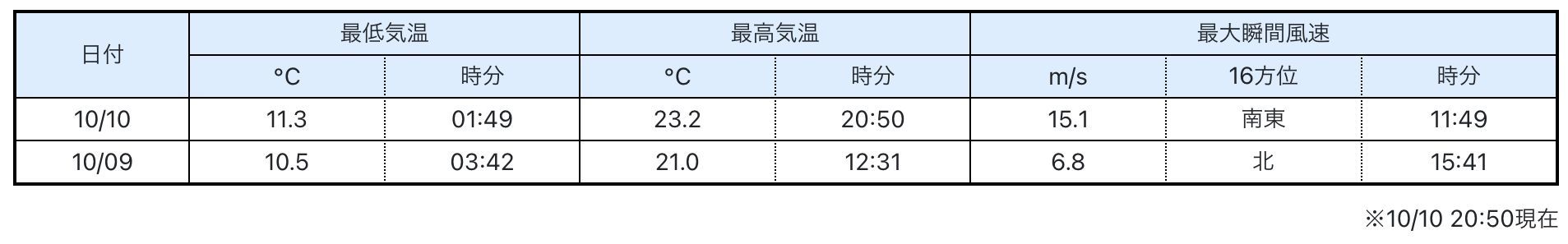 10月10日は昔なら体育の日のお休みです_c0025115_21282673.jpg
