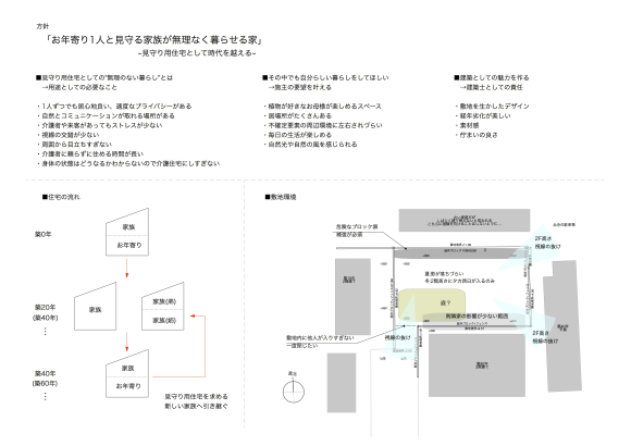 第13期・4年生の中間発表_b0186729_19302980.jpg