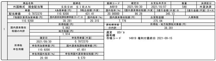 SBSWの配当金は合計$5824.74(￥646080)でした！_e0382354_16142749.gif