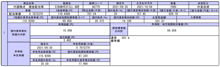 SBSWの配当金は合計$5824.74(￥646080)でした！_e0382354_16142761.gif