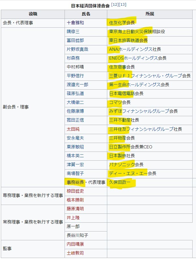 【日本株式会社の運営実態】毒ワクチンを推進する投資会社❣マッキンゼーの維新が躍進❣日本株式会社は表向き経団連だけど実は三菱❣経団連に埋め込まれたマッキンゼーのDNA❣国家が会社として国連の支配下❣_e0069900_23482390.jpg