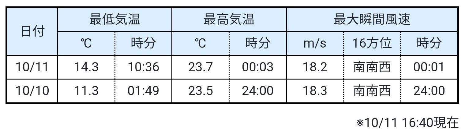 真夜中の最高気温_c0025115_20450440.jpg