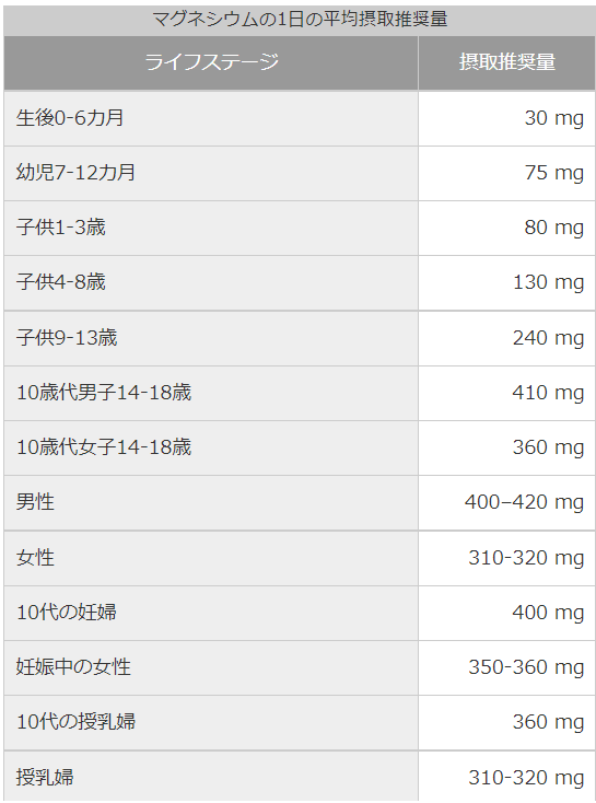 マグネシウムでストレスに打ち勝つ。_b0210688_17491371.png
