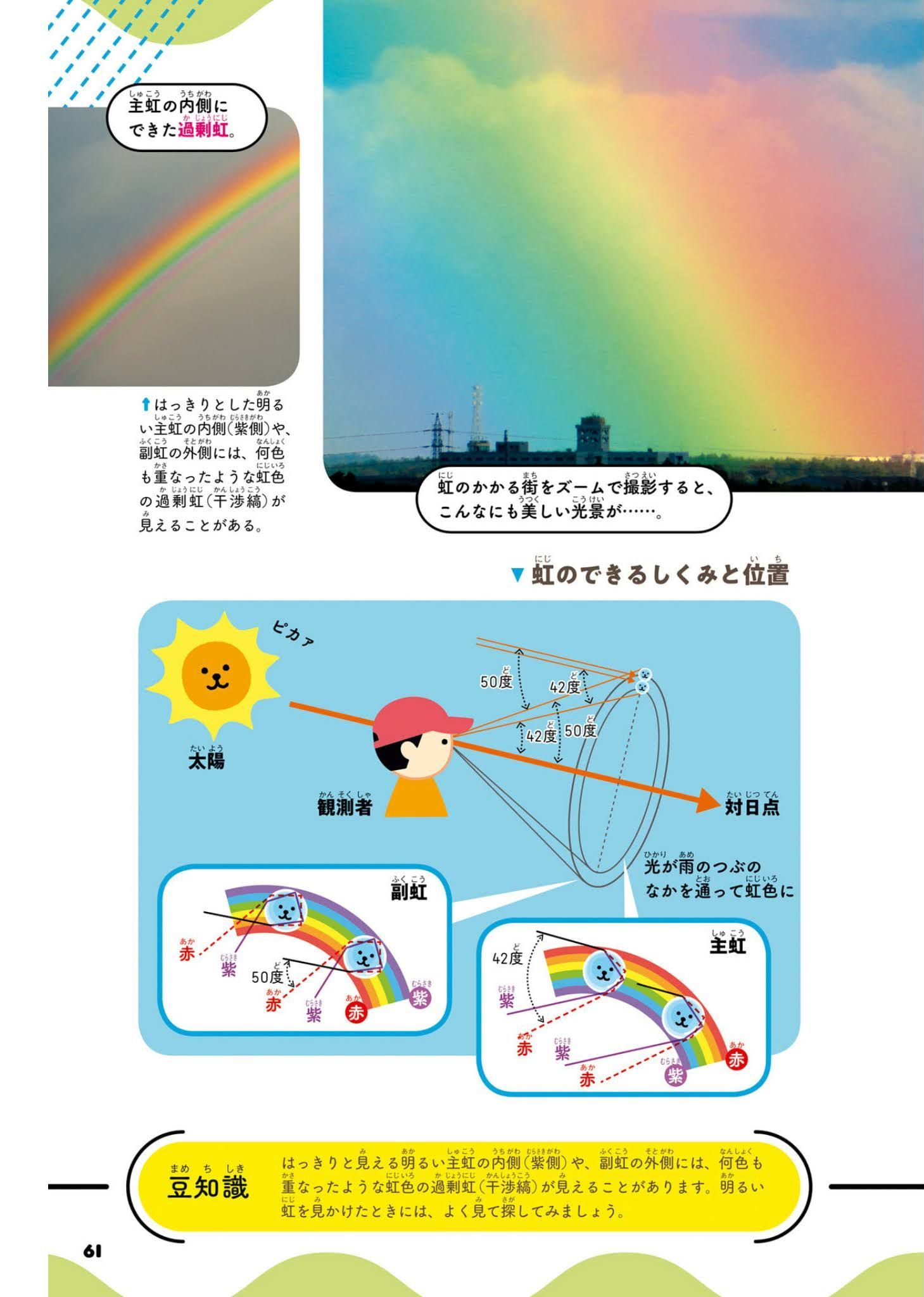 暗い一日の終りに明るい虹が_c0025115_21435453.jpg