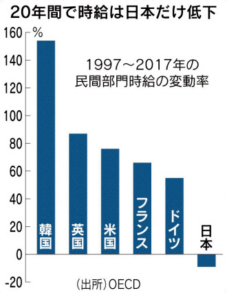 「成長戦略」の誤解と詐術と逡巡 - アベノミクスの「成長戦略」とは何だったのか_c0315619_15373264.png