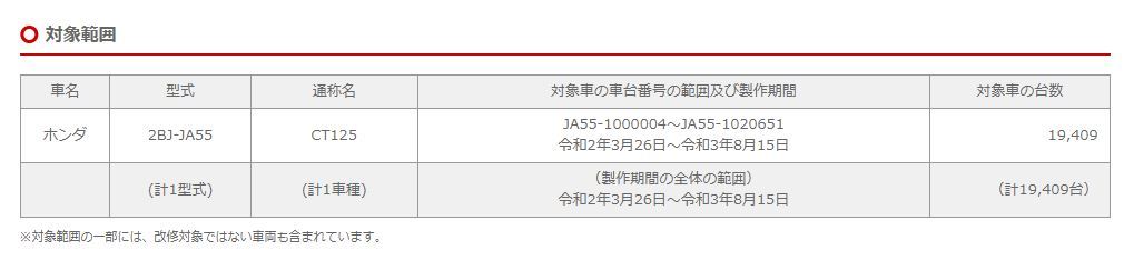CT125様のリコール?ですやん!_f0056935_18171897.jpg