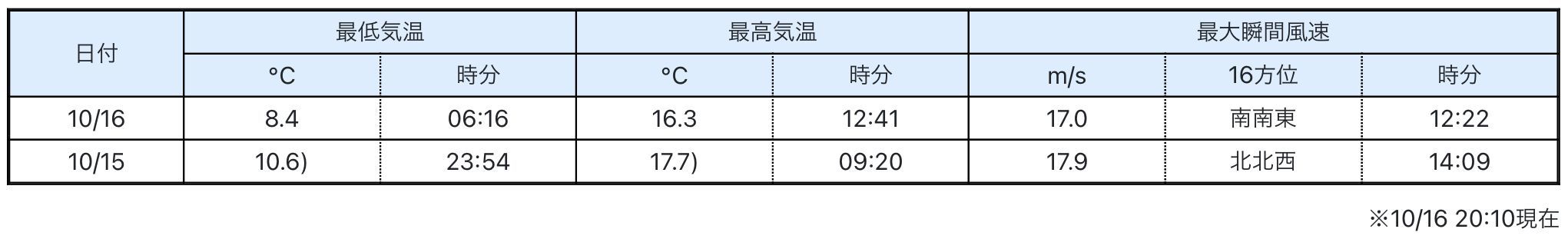 いよいよ寒くなってきました_c0025115_20454189.jpg