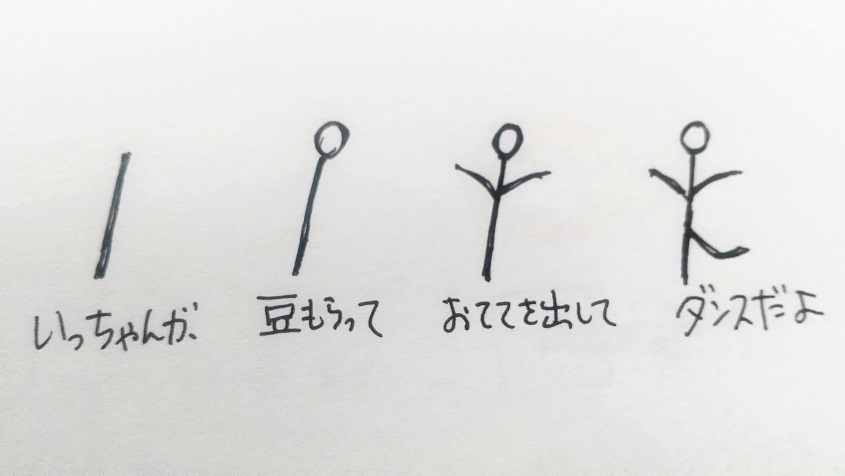 数字の絵描き歌 １から１０まで ちえのわroom