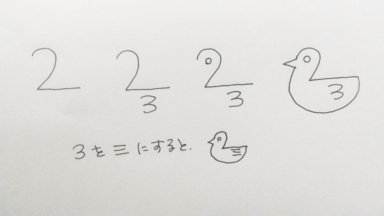 数字の絵描き歌 １から１０まで ちえのわroom