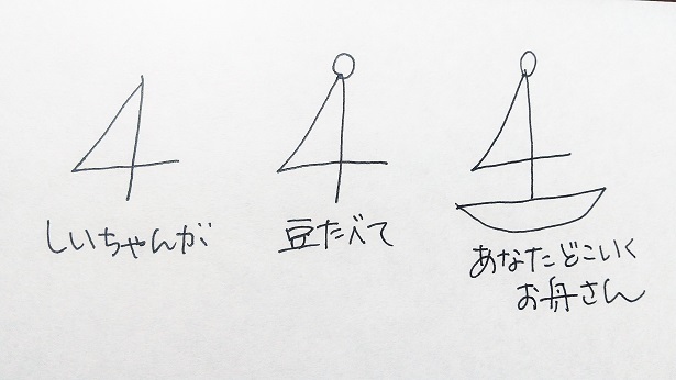 数字の絵描き歌 １から１０まで ちえのわroom