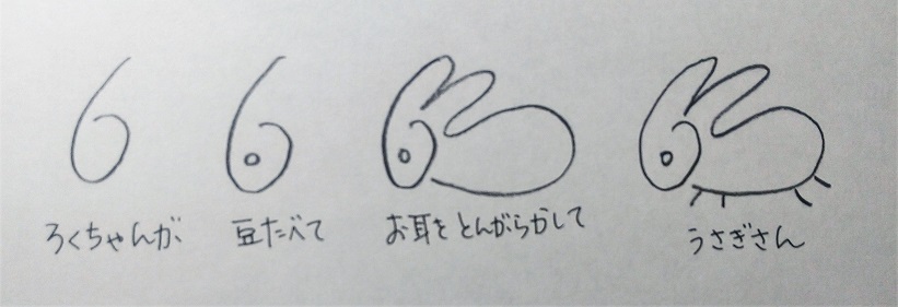 数字の絵描き歌 １から１０まで ちえのわroom