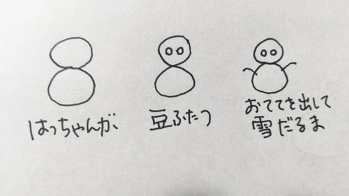 数字の絵描き歌 １から１０まで ちえのわroom