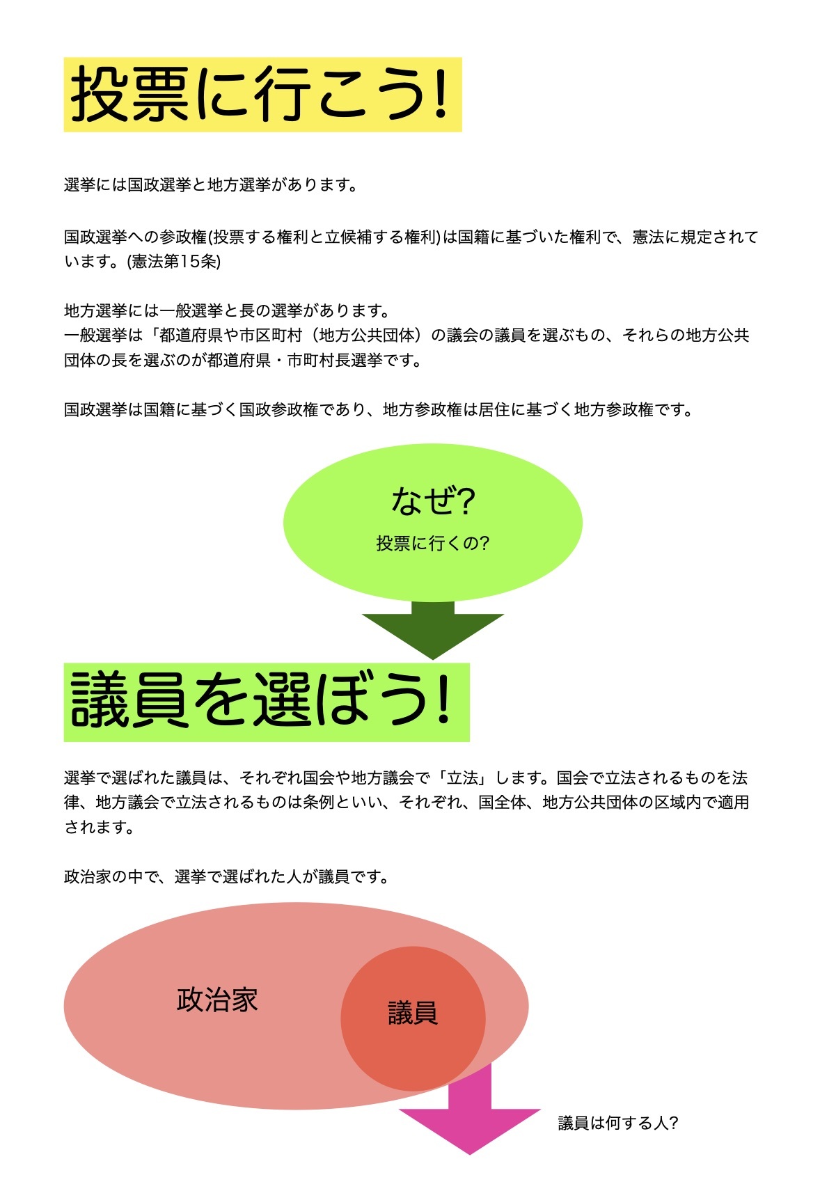 投票に行こう Esd ファシリテーター学び舎 For Bqoe