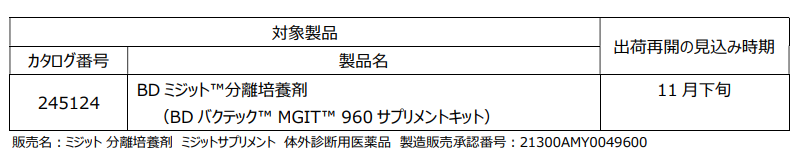 BD バクテック™ MGIT™ 960 サプリメントキット欠品_e0156318_08581662.png