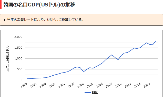 GDP1000兆円の日本経済を – 消費税マクロ経済スライド方式を提案する_c0315619_15394419.png