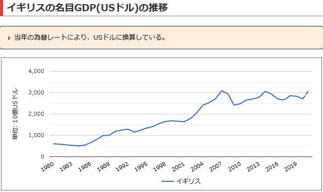 ＧＤＰ１０００兆円の日本経済を – 消費税マクロ経済スライド方式を提案する_c0315619_15395871.png